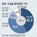 그냥 심심해서요. (23089) 은둔청년 403명 ‘재고립’ 설문 이미지