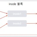 아이노드
