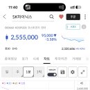 하닉 저점 잡기 쉽다 이미지
