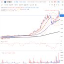 린데코리아 주식회사 - 평택시 | 린데코리아 주식회사