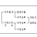 서초수도건축토목학원
