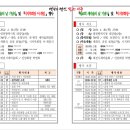산호아파트경로당 이미지