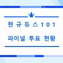 [현규듀스 101] 파이널 투표 현황 공개 이미지