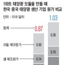 천하산업