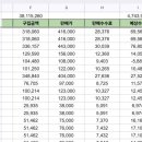 리셀 비앤비