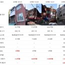 슈가리얼티부동산중개법인주식회사 이미지