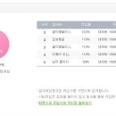 카페제곱 - 수영구 수영로 690-5 | 카페제곱