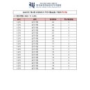 노아요양보호사교육원
