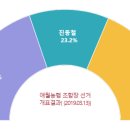 조천농협협동조합