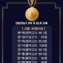 빌더스인텐시브학원