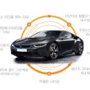 코터스
