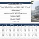 충무로하늘N - 19093 | 충무로하늘N