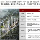 동서지하개발