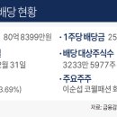 폰드 이미지