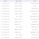 적중토토복권방