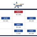올스타 투표는 2021년이 대박이었음 이미지