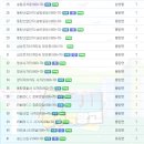 기배동/배양리 입구 네이버블로그
