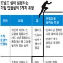 타성의 함정에 벗어나라 이미지