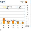 GS25 용현대림 이미지