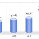 코캄 공채정보ㅣ[코캄] 공개채용 요점정리를 확인하세요!!!! 이미지