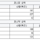 영신타이어 이미지