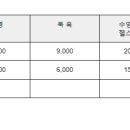 감정로 42(신안웰리스) 이미지