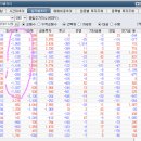 (주)동성토건