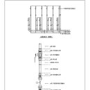 DM-12-61 환탕배관 계통 및 환탕용 정유량조절밸브 이미지