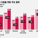 태영푸드 이미지