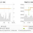 대우석유상사 전자신문