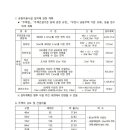 부천-오정-부천-18호 네이버블로그
