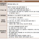 대학생 창업과 해외취업 지원(창업기숙사 사업, 해외취업, 여성기업 종합지원센터 운영) 정부 정책