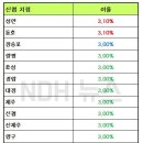 (주)북성산업 이미지