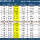 주식회사우성부동산중개법인 네이버블로그