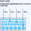 태양벌크에너지