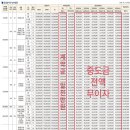 에스모델 이미지