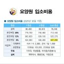 행복한실버홈 이미지