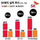 동양매직SK매직렌탈 - 562 | 동양매직SK매직렌탈