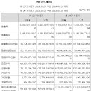한화석유 이미지
