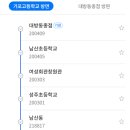 성주제일주유소 티스토리