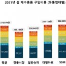 금남시장 이미지