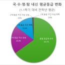 지향초교 이미지