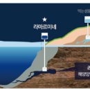 미네랄약국 이미지