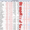 윤푸드시스템 이미지