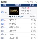 스토리PC방 이미지