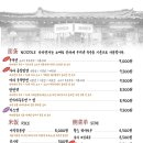 서울면가 이미지