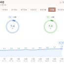 아씨두리안 종영 1회 남기고 자체 최고 시청률 이미지