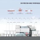 건축사사무소티오피주