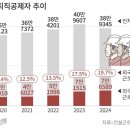 주식회사 필종합건축사사무소 | 외국인 노동자 20% 시대… 건설현장 안전 강화는 ‘선택’이 아니라 ‘공사비 상승의 필연’이다