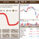 제가 유용하게 사용하는 증권앱 추천해드립니다. 이미지